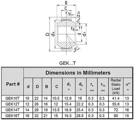 M16 Spherical Plain Bearing
